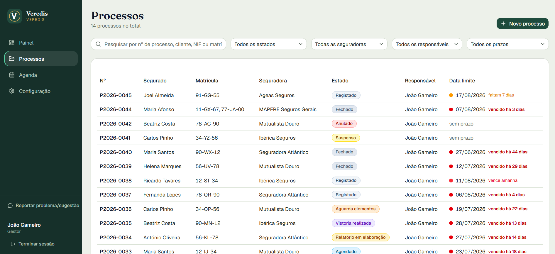 Lista de processos na plataforma Veredis